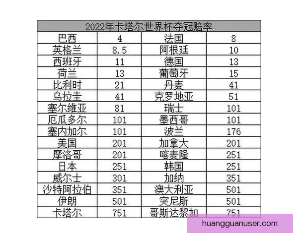 世界杯竞猜赔率对比分析及热门球队投注趋势预测